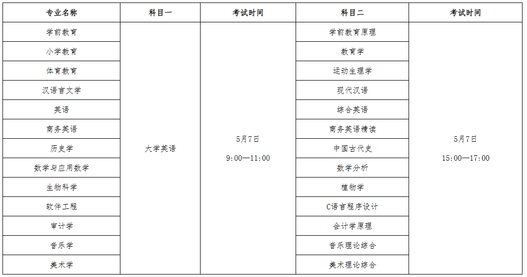 汉江师范学院2023年普通专升本招生简章