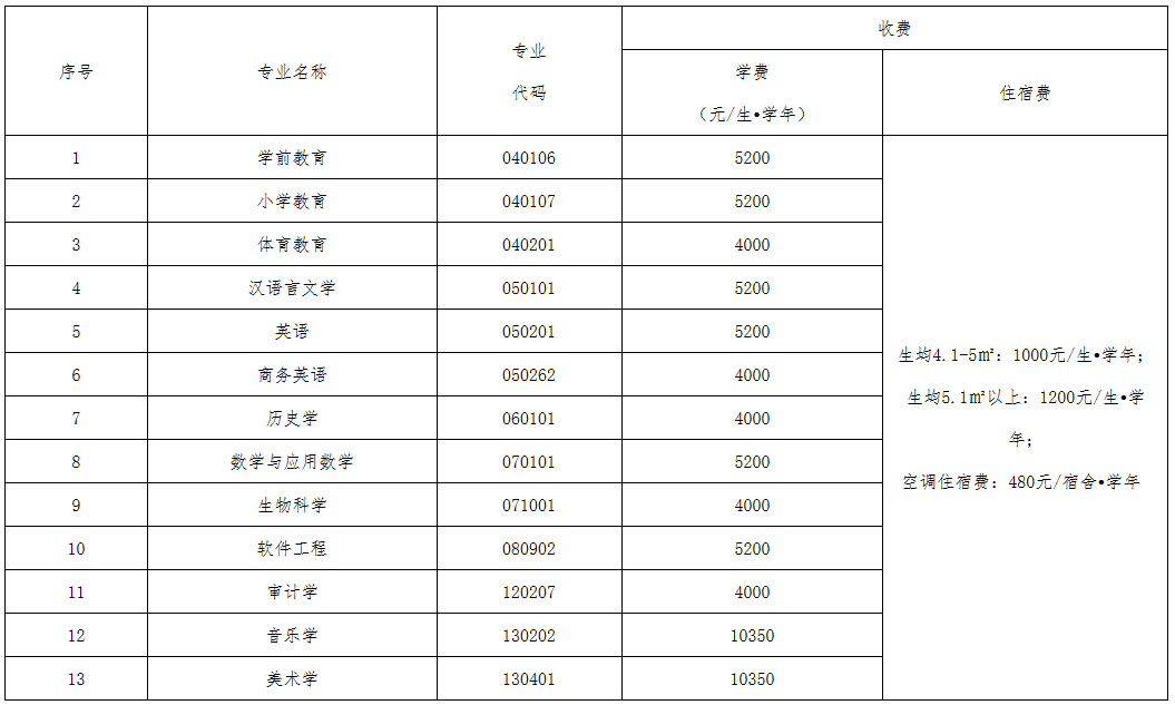 汉江师范学院2023年普通专升本招生简章