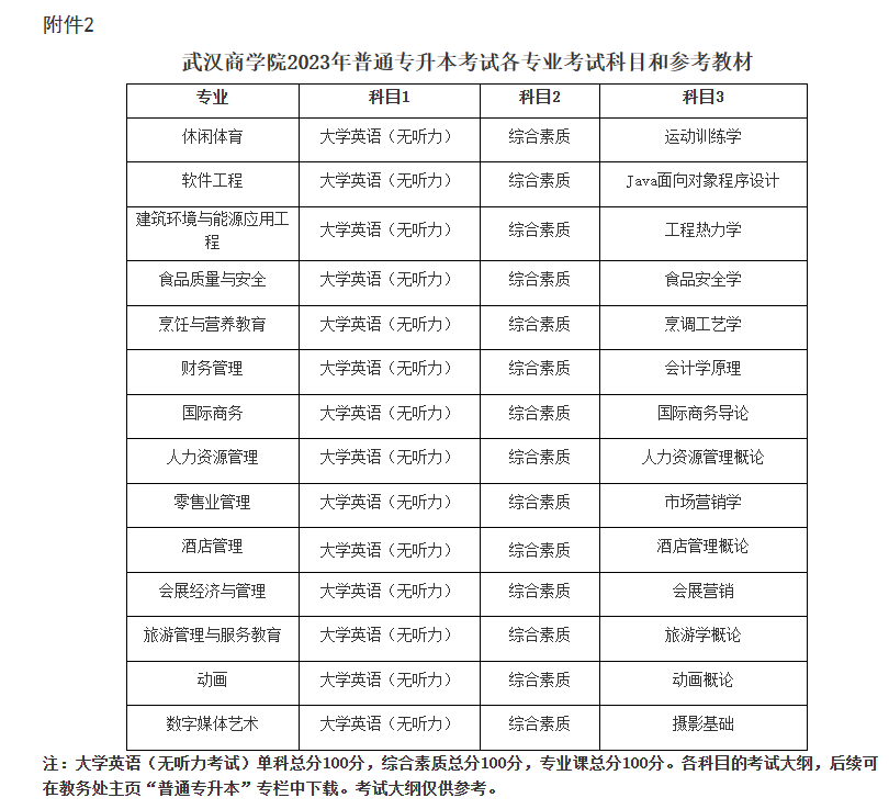武汉商学院2023年普通专升本招生简章