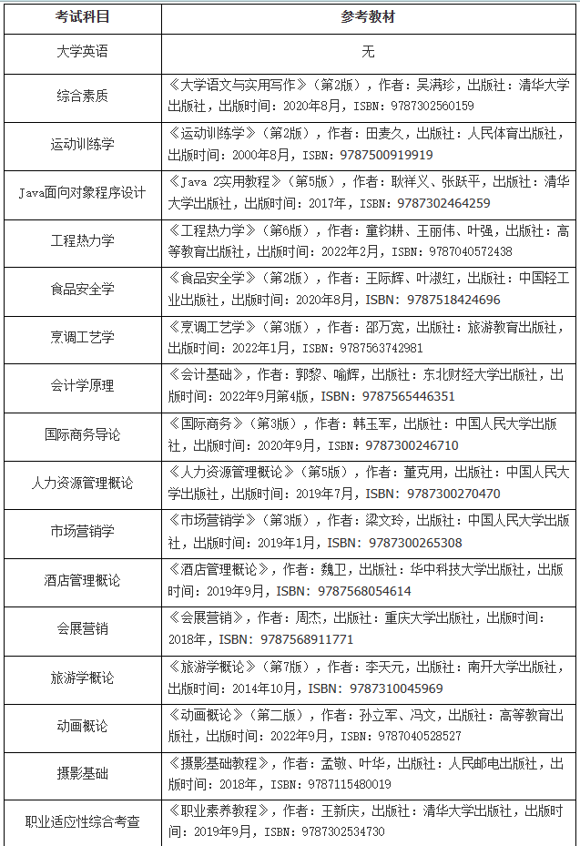 武汉商学院2023年普通专升本招生简章